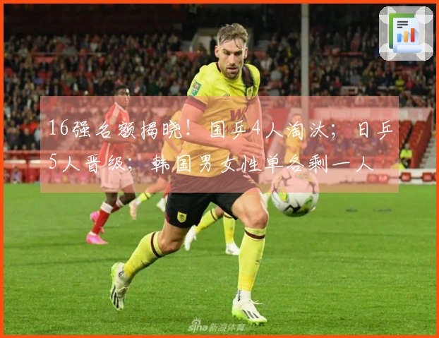 16强名额揭晓！国乒4人淘汰；日乒5人晋级；韩国男女性单各剩一人